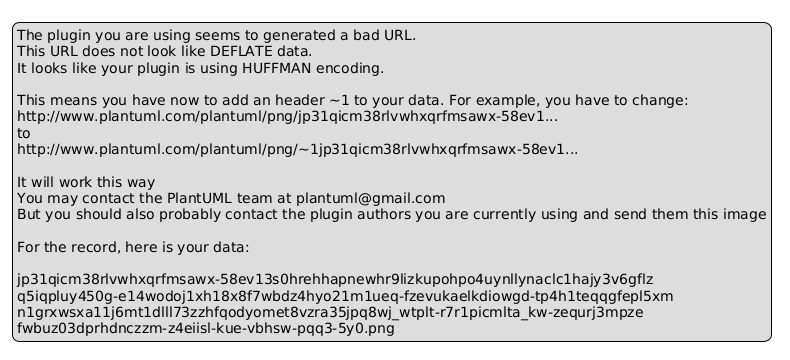 snapshot pattern in plantuml