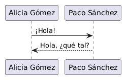 PlantUML Syntax:<br />
“Alicia Gómez” -> “Paco Sánchez” : ¡Hola!<br />
return Hola, ¿qué tal?<br />
