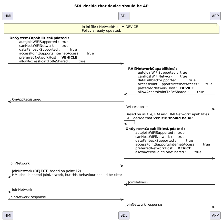 SDL decide that device should be AP