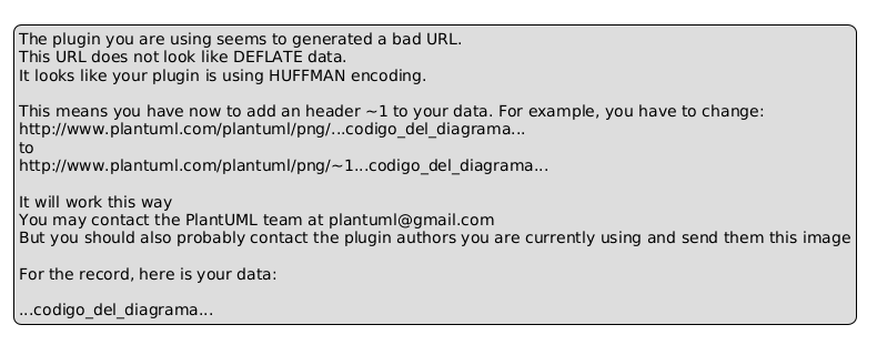 Diagrama UML