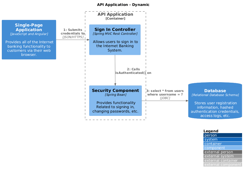 API Application - Dynamic