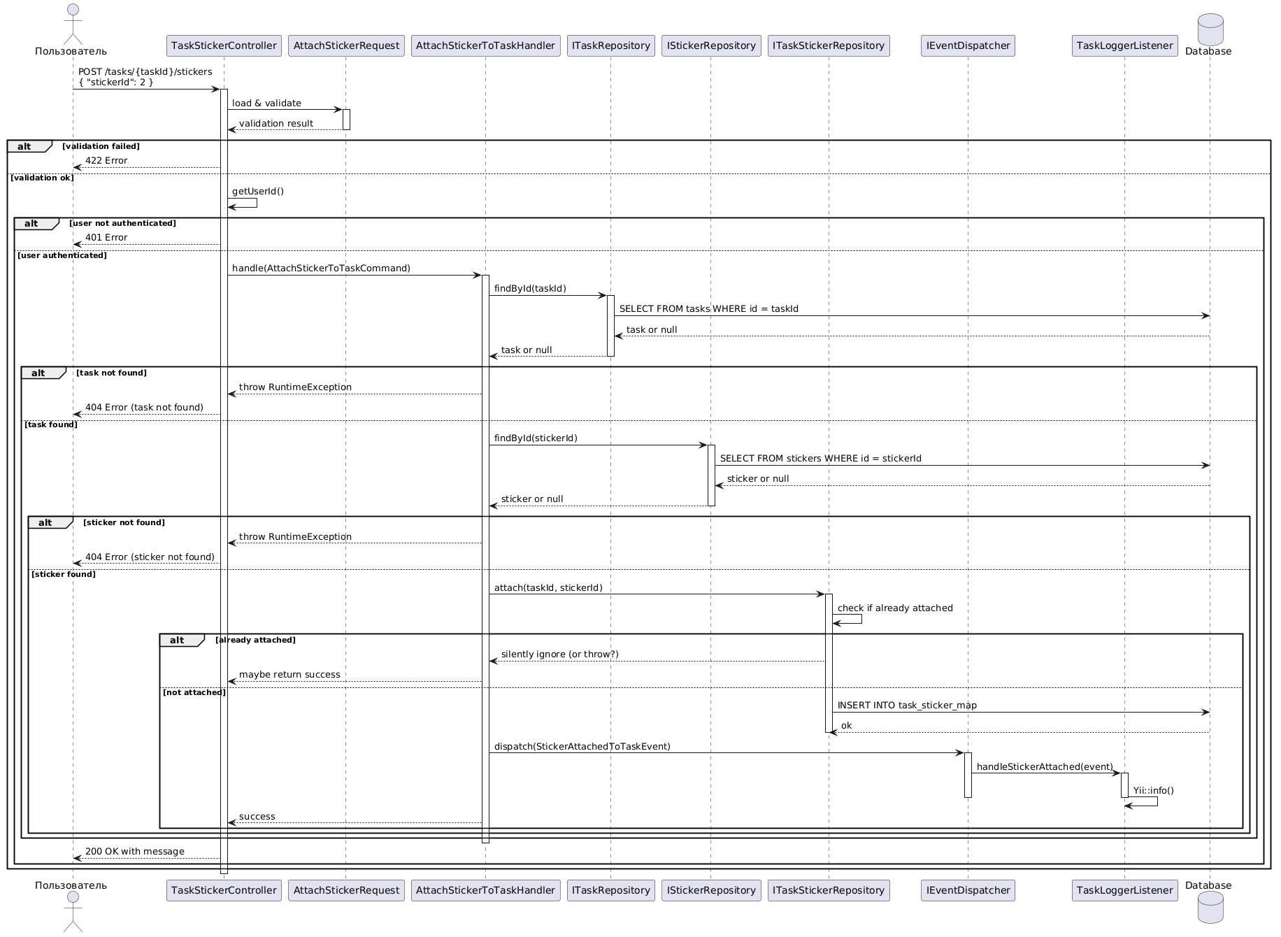 Cхема создания комментария