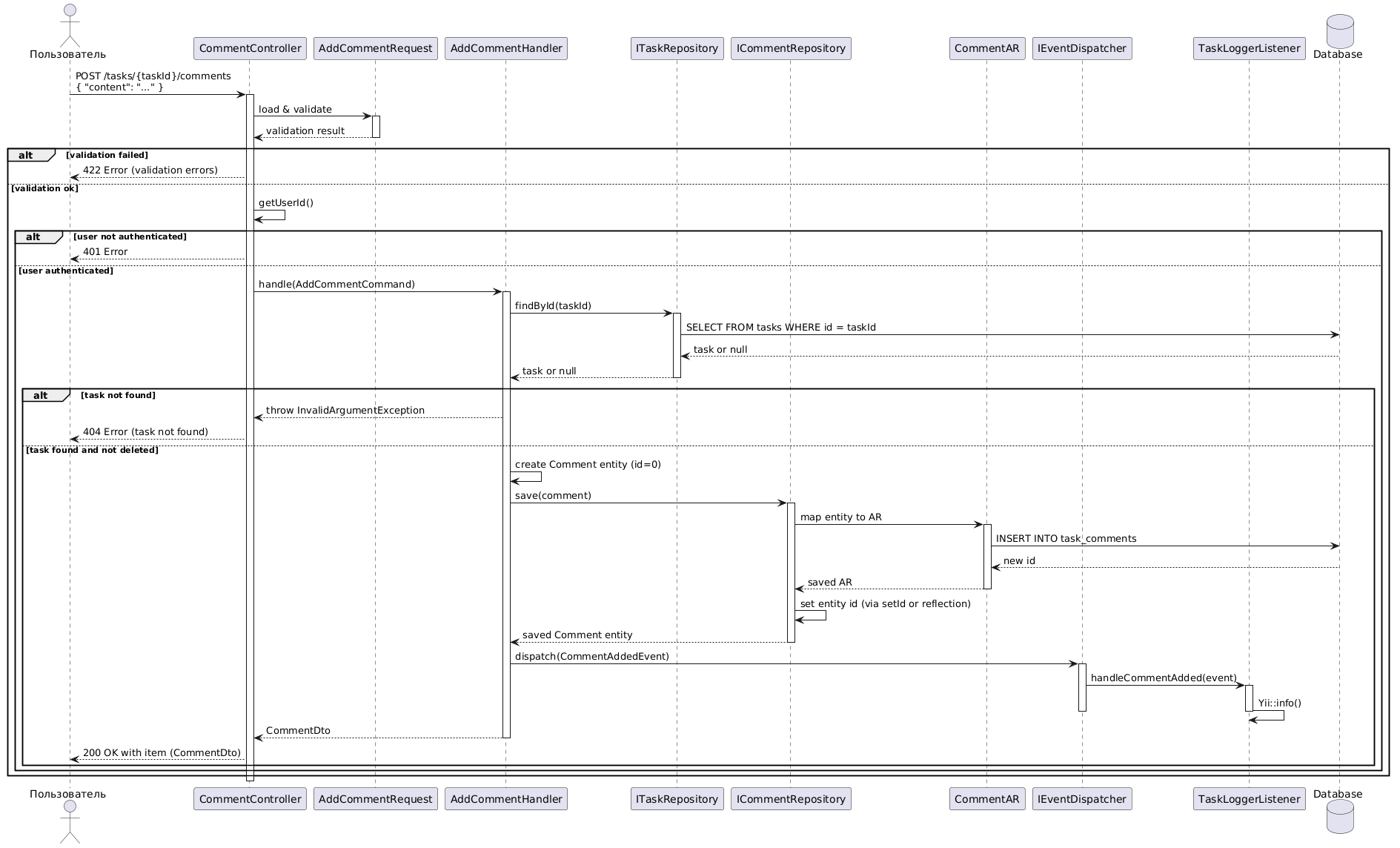 Cхема создания комментария
