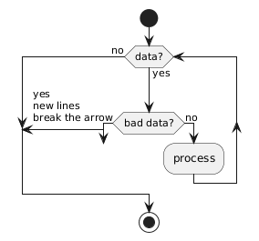 break arrow gets broken - PlantUML Q&A