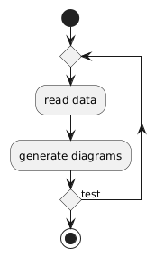 Empty diamond representation in repeat-loop - PlantUML Q&A