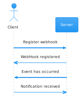 Webhook flow diagram