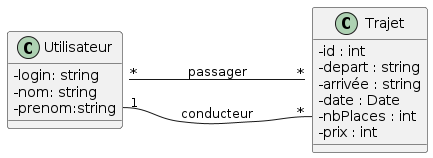 Diagramme entité association