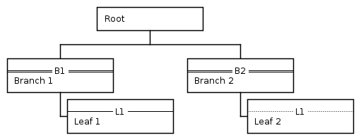 PlantUML diagram