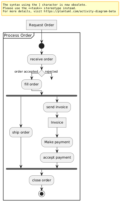 Activity Diagram input/output - PlantUML Q&A