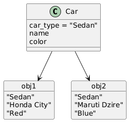 Welcome to OOPs in Python- a quick guide. — PythonOOPs documentation