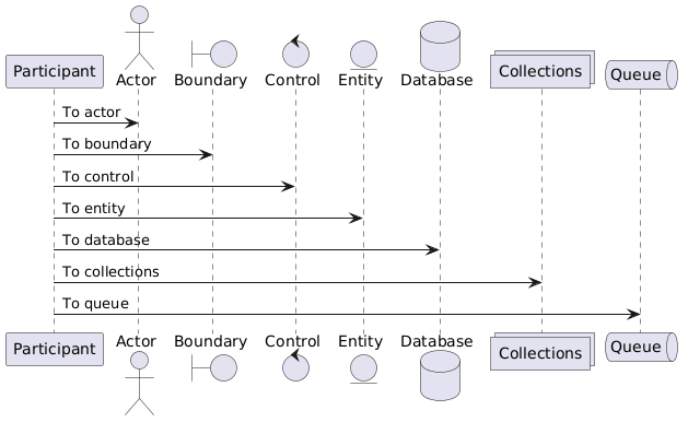 Declaring participant