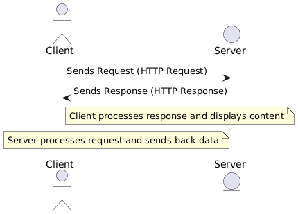 Sequence Diagram
