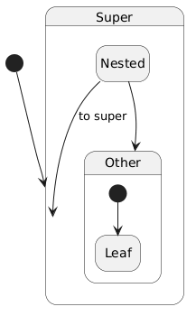 Nested to Super arrow ends inside Super instead of on Super's border