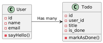 Contoh class diagram