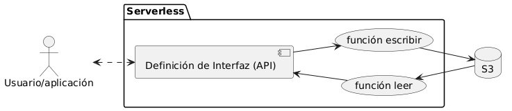 https://www.plantuml.com/plantuml/png/LP0nQWD134LxdKAuiejr2hV6EE36NS2a2YdadJ-9O39hDDe44dAg724NYxMRneK-V3r97xHlBkRZMw62xEm3cxwyEYSrzAv39Sf3IJ0-mTvX1Qtn5p4_7P2rQg-_FvKJ-5WTbkMJb_SFnzKpIsEvA34lyrZdgGBOAe11qWr1wqtFEjCFKmTzqq5SpjB0fqsqsuPeyTX6CHtkv5Aqbsbv4N1iC0hXxNgzcvAlnTkkcyD29XTNWdJTxZzeql31zgZf-em_