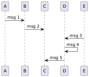 PlantUML diagram