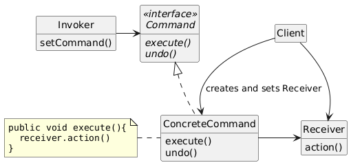 Command pattern in UML