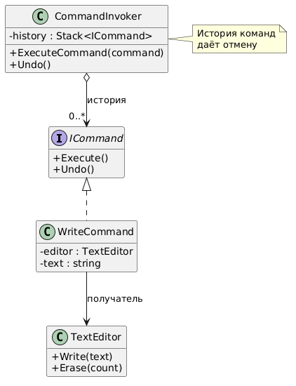 UML диаграмма Command
