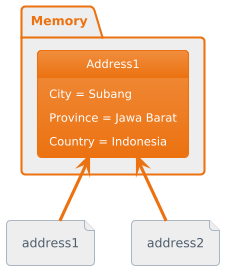 Pass by reference
