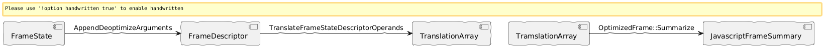 plantum-diagram
