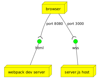 development setup