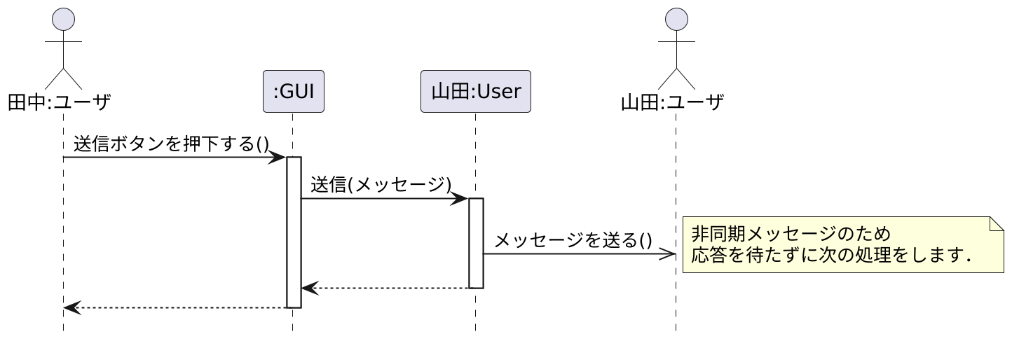 sequence