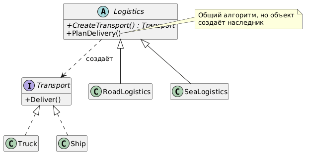 UML диаграмма Factory Method