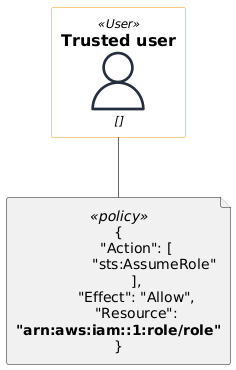 PlantUML diagram