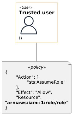 PlantUML diagram