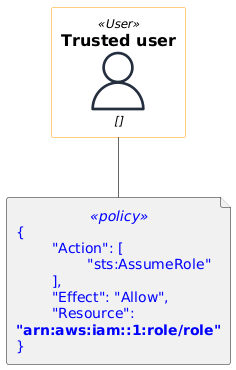 PlantUML diagram