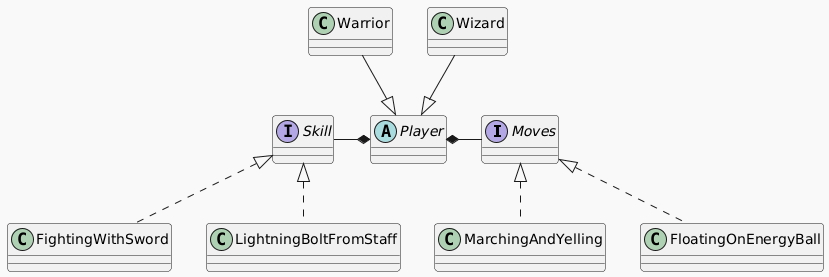 strategy