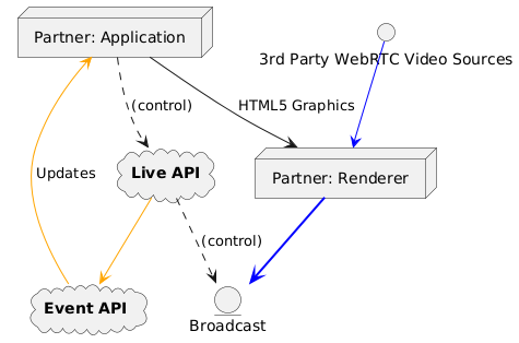 External Renderer Workflow