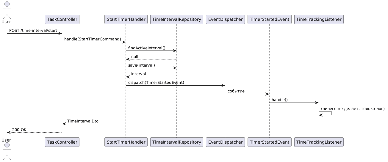 Диаграмма последовательности для таймера