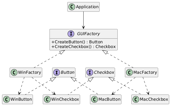 UML диаграмма Abstract Factory