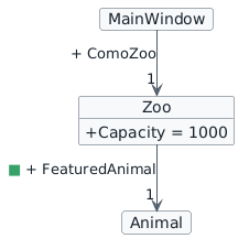 Current object state after this section. Only items introduced in section 3 are marked with green squares.