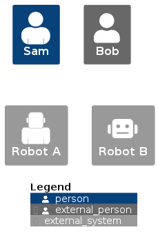 Predefined person and robot sprites