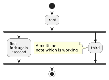 Multiline Note in Activity 2 Beta Digram - PlantUML Q&A