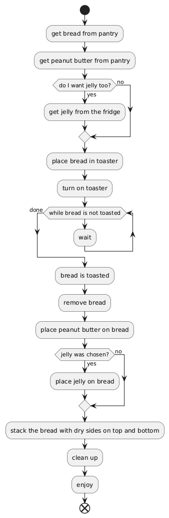 activity diagram