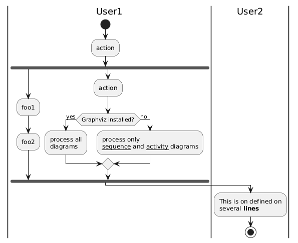 Activity Diagram
