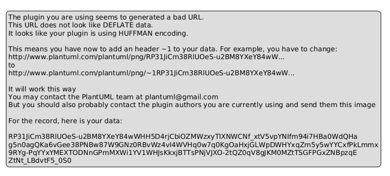Observerパターン シーケンス図