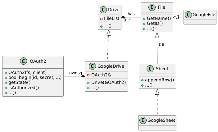 Ipotesi di gerarchia