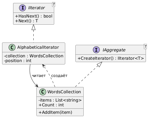 UML диаграмма Iterator