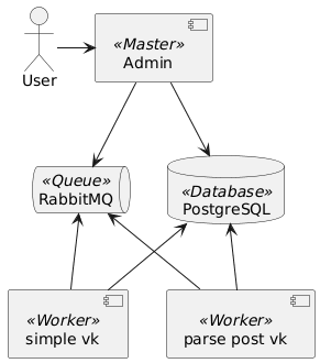 Services