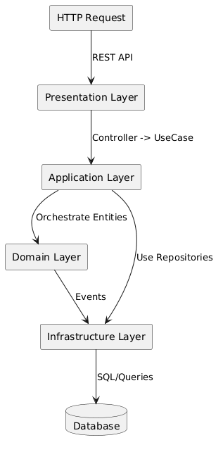 Компонентная диаграмма