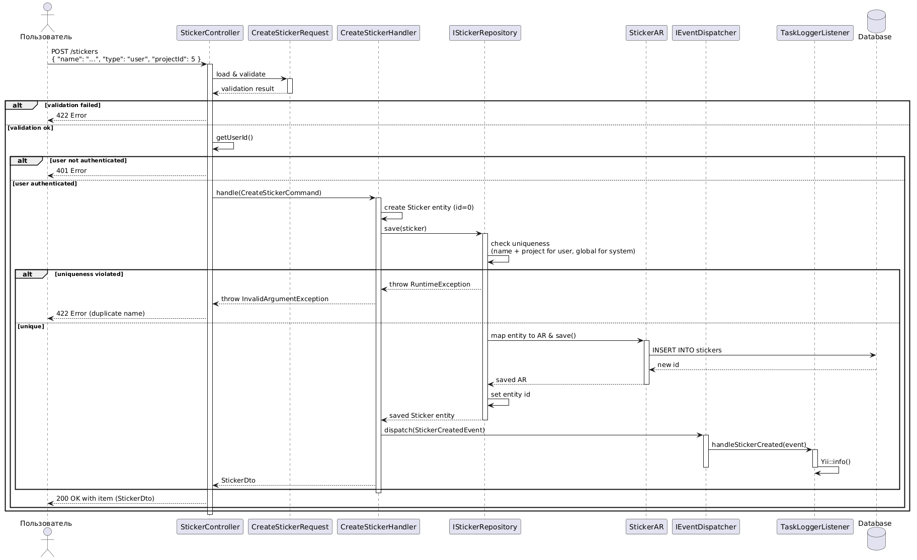 Cхема создания комментария