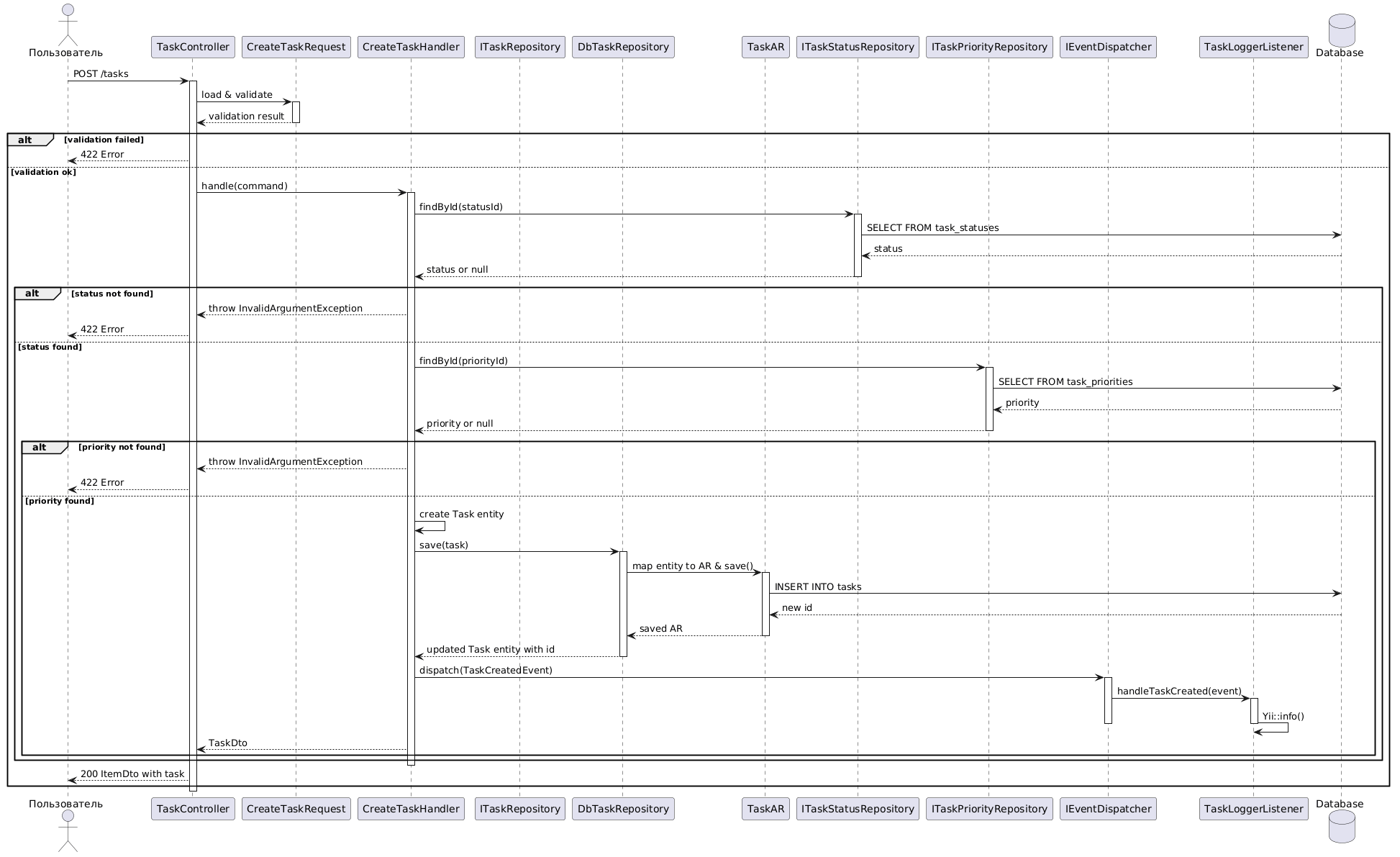 Cхема обработки запроса