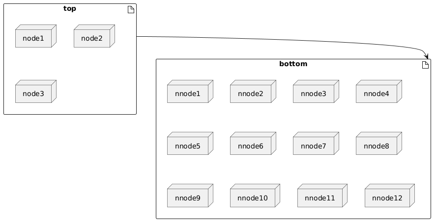 Stack artifacts vertically in component diagrams (portrait layout ...