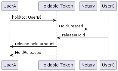Holdable Token: Hold released on expiration
