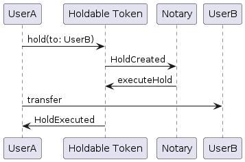 Holdable Token: Hold executed