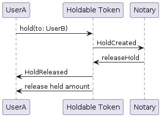 Holdable Token: Hold released by notary